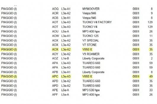 Moto Guzzi V850X: Διέρρευσαν πληροφορίες   